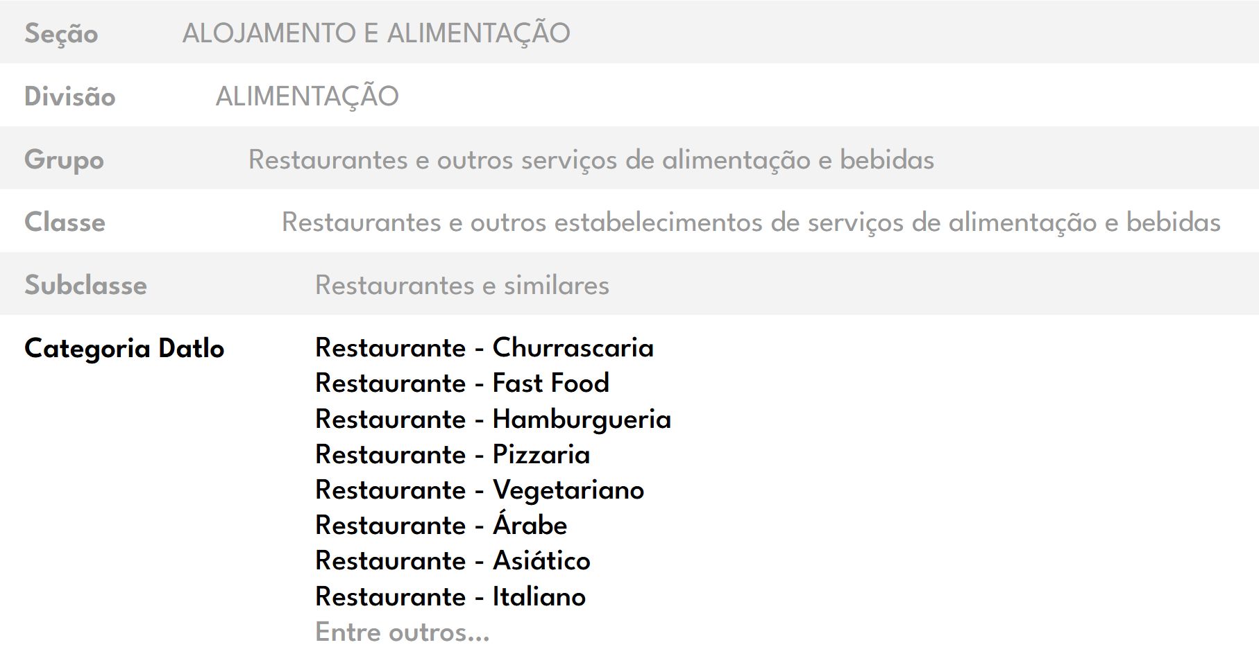 Categoria Datlo - Alimentos